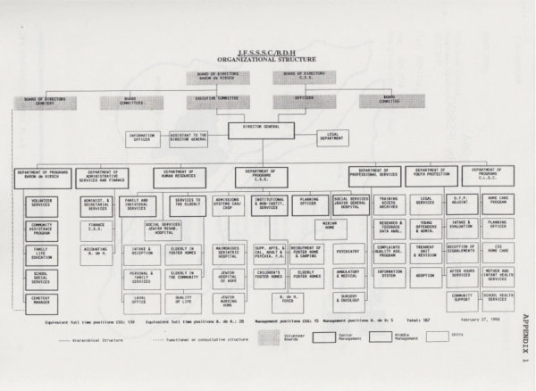 Image 8 of 15 for Jewish Family Services – Social Service Centre