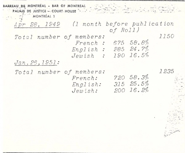 Image 7 of 30 for Lord Reading Law Society – Montefiore Club